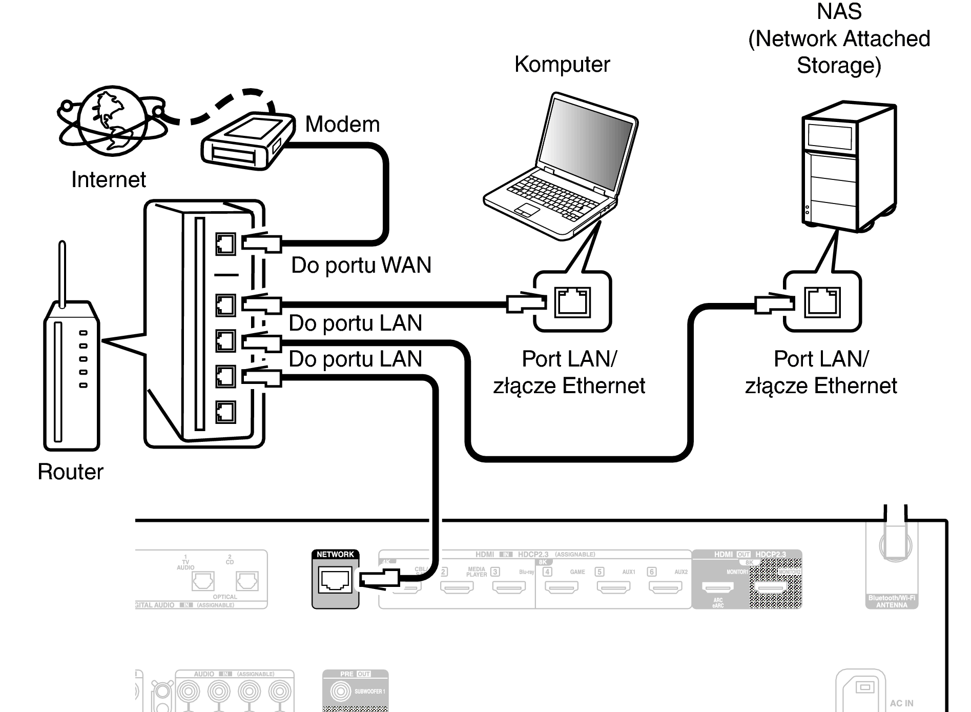 Conne LAN S97E2
